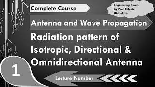 Radiation Patterns Isotropic Directional amp Omnidirectional antenna Explained [upl. by Ahsinam]