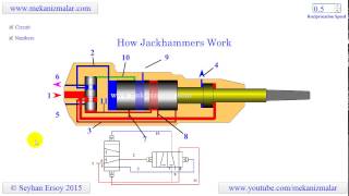 how jackhammers work [upl. by Ainitsirc]