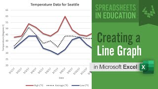 How to Create a Line Graph in Excel [upl. by Anadal213]