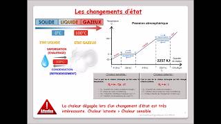 Leçon N°5  Changement d’état  la chaleur sensible et la chaleur Latente [upl. by Attekal]