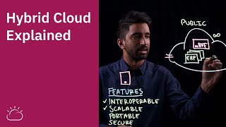 Hybrid Cloud Explained [upl. by Gilmore]