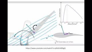 Understanding Wind Turbines 07  Aerodynamics 5 [upl. by Devlin]