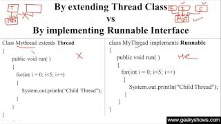 313 By extending Thread class vs By implementing Runnable interface in Java Programming Hindi [upl. by Luigi]