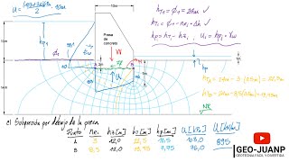 Ejercicio subpresión debajo presa de concreto  Curso Virtual Geotecnia [upl. by Ssur457]