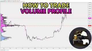 How to Trade Volume Profile VPVR VWAP  and VPSR Analysis Stocks Crypto Forex [upl. by Enneibaf]