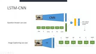 Chapter 23 LSTM CNN [upl. by Low]