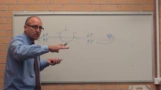 Mechanics  Aeronautical  Basic explanation wingtip vortices and induced drag HSC Engineering [upl. by Thurman]