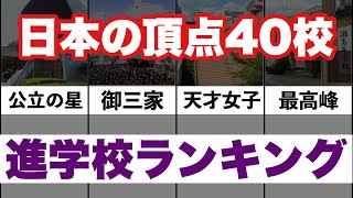 【最新版】全国進学校ランキング TOP40 [upl. by Nydroj]