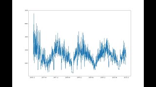 Electricity consumption forecasting using LSTM RNNs [upl. by Ajup4]