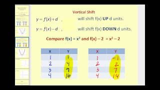 Function Transformations Horizontal and Vertical Translations [upl. by Pylle]