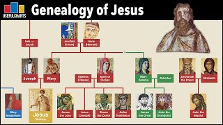 Genealogy of Jesus [upl. by Catlaina821]