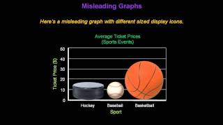 Identifying Misleading Graphs  Konst Math [upl. by Inohs62]