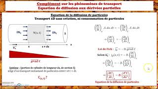 Equations de diffusion  Complément [upl. by Ilyak]