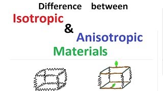 Difference between Isotropic amp Anisotropic Materials [upl. by Orten104]