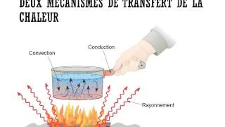 2A Les transferts de chaleur [upl. by Ainegul52]