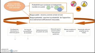 Des risques aux crises sanitaires [upl. by Lhary]