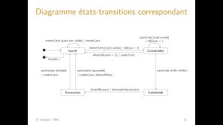 UML  Diagrammes étatstransitions  1 États et transitions [upl. by Hector781]