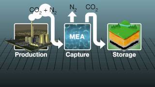 How carbon capture plant works [upl. by Illib]