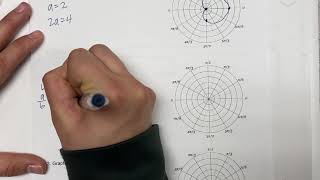 Limacon and Cardioid [upl. by Tudela]