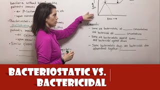 Bacteriostatic vs Bactericidal Antibiotics [upl. by Anwahsit]