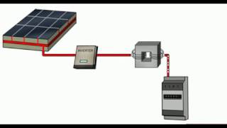 Come funziona il pannello fotovoltaico [upl. by Aiyt]