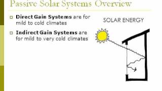 Passive Solar Simplified 1 An overview of green home design [upl. by Nitsir406]