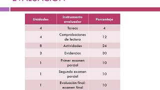 Clase 1 de fundamentos de hotelería y turismo [upl. by Sandi]