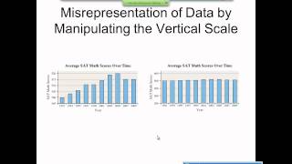 Elementary Statistics Graphical Misrepresentations of Data [upl. by Walworth244]