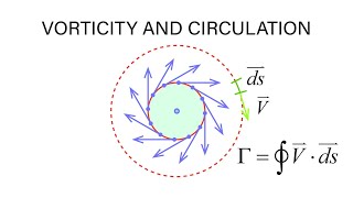 Introductory Fluid Mechanics L13 p8  Vorticity and Circulation [upl. by Eliades]