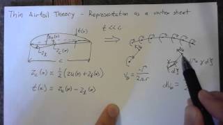 Thin Airfoil Theory  Vortex Sheet [upl. by Artened794]