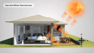 Passive Solar Design Principles [upl. by Engenia]