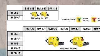 Wacker Neuson HMS Modular Internal Concrete Vibrators [upl. by Neelat]