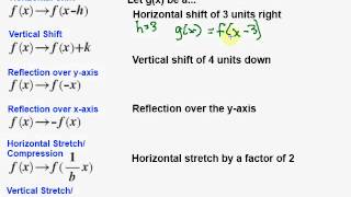 Transforming Linear Functions [upl. by Monahan]