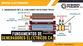 GENERADOR ELÉCTRICO CA  GRUPOS ELECTRÓGENOS [upl. by Annelak]