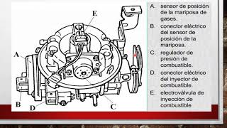 SISTEMA DE INYECCION MONOPUNTO [upl. by Sabra353]