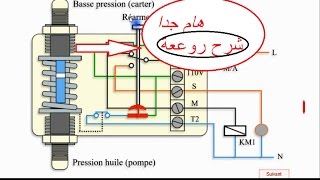 Fonctionnement du pressostat [upl. by Rotman]