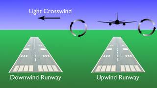 Wake Turbulence Avoidance [upl. by Enneyehc]