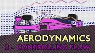 F1 Aerodynamics  2 Turbulence Drag and Vortices [upl. by Onaireves]