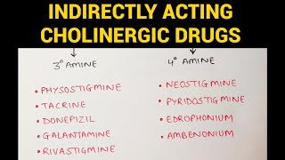 Autonomic Pharmacology  5  Cholinergic Drugs Continued EOMS [upl. by Ramel]