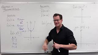 Introduction to Graph Transformations Precalculus  College Algebra 14 [upl. by Clauddetta]